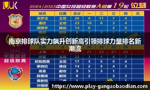 南京排球队实力飙升创新高引领排球力量排名新潮流